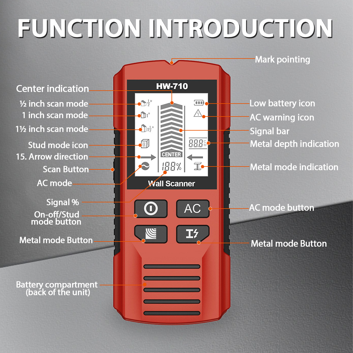Detector de Paredes HW-710, Es - Pipe Detector Wall Scanner reseña y precio