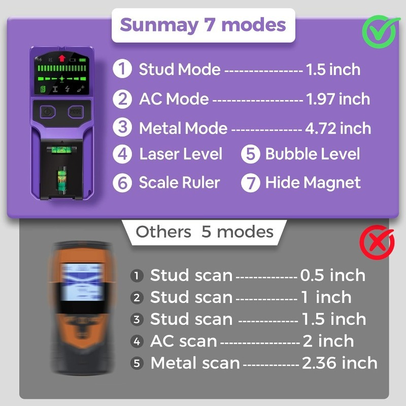 Buscador de vigas Escáner de p - Stud Finder With Laser Level reseña y precio