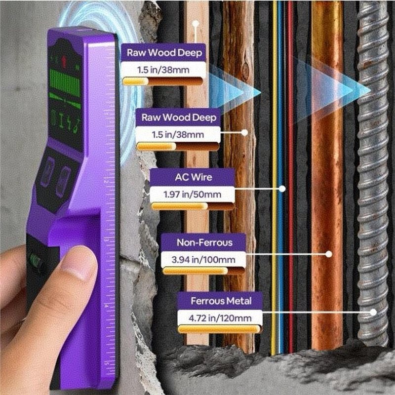 Escáner de paredes ABUH, detec - Stud Finder With Laser Level reseña y precio