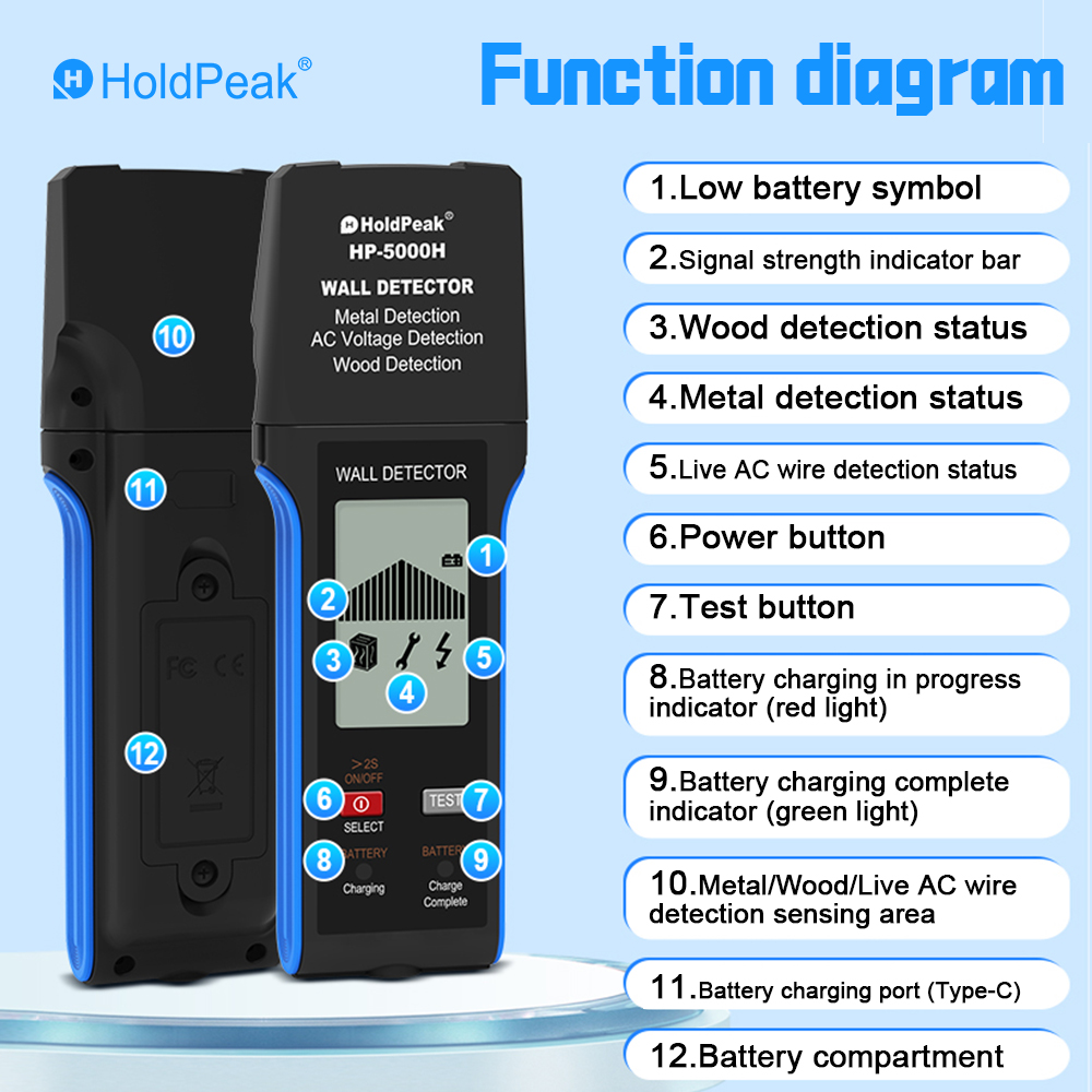 Detector de Pared 3 en 1: Loca - Wall Scanner 3 In 1 Digital reseña y precio
